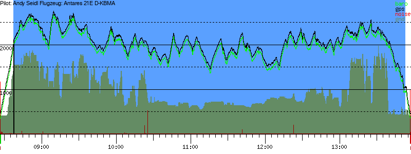 Barometer